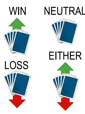 cues shown to teens during a round of cards (Win, Neutral, Loss, Either)