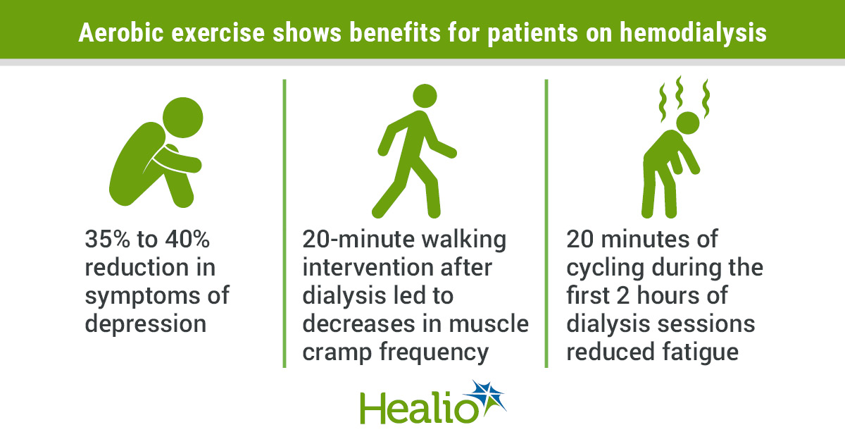 Aeorbic exercise for patients on hemodialysis