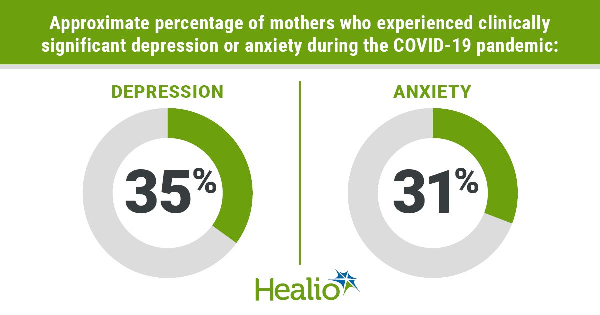 mothers' depression and anxiety rates during COVID-19 pandemic