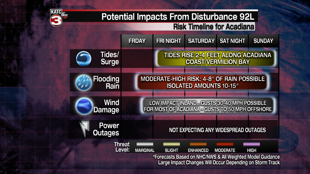Tropical Threat Impact Time-Line.png