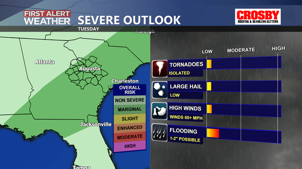 Marginal (1/5) risk for severe weather come Tuesday afternoon.