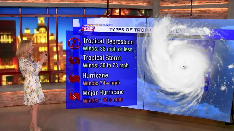 Types of tropical systems: Tropical Depressions to Category 5 Hurricanes